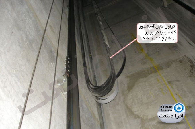 طریقه محاسبه طول تراول کابل در آسانسور افرا صنعت